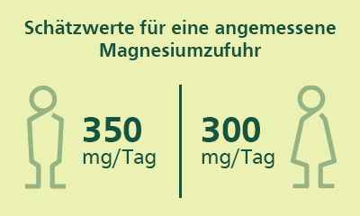 Magnesium